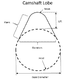 Image for article titled How Variable Valve Timing Works